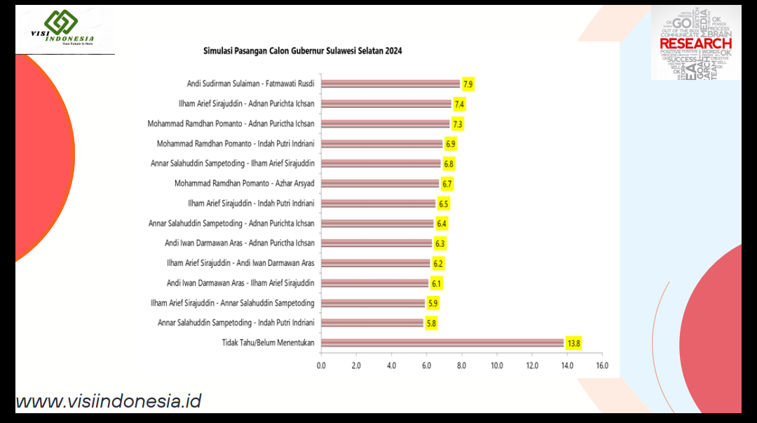 Tangkapan Layar hasil survei VISI Indonesia (Ist)