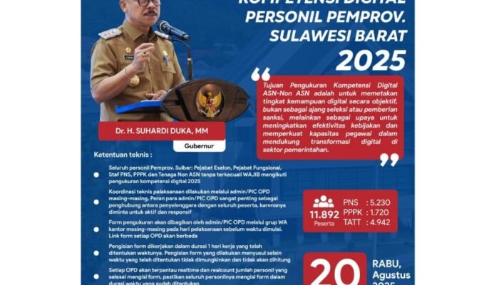 Transformasi Digital Pemerintahan, Suhardi Duka Ingatkan ki Seluruh Personel Ikuti Pengukuran Kompetensi Digital