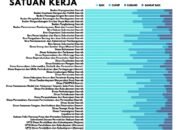 Dinkes Sulbar Komit ki Tingkatkan Layanan Kesehatan Usai Raih Skor ‘Baik’ dalam Asesmen Digital ASN