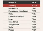 Bulukumba Raih Ki Tauwwa Capaian Strategis KPK: Peringkat Kedua Indeks Integritas di Sulawesi Selatan