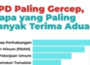 Tauwwa. Dishub Makassar Jadi OPD Tercepat Tindaklanjuti Aduan Masyarakat