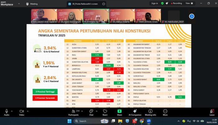 Triwulan IV 2025, Sektor Konstruksi Sulbar Lampaui ki Pertumbuhan Nasional