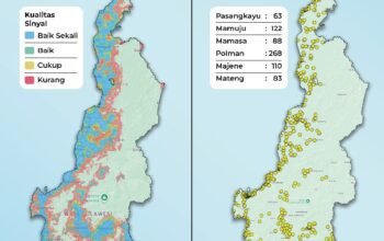 Blankspot Sulbar Terus Menyusut, KominfoSS Intens ki Koordinasi ke Pusat
