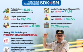Catatan Satu Tahun Kepemimpinan SDK-JSM, Suhardi Duka: Kebersamaan dengan Almarhum Wagub Jadi Kekuatan, Kita Lanjutkan Perjuangan