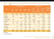 Kinerja Perdagangan Luar Negeri Sulbar Menguat, Ekspor Dominan Sawit dan Produk Turunannya