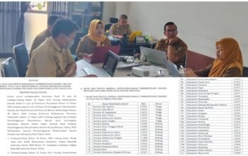 Kabupaten Mamuju Tengah Raih ki Peringkat 1 di Sulbar dan Posisi 80 Nasional pada EPPD 2025
