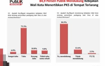 Legitimasi Publik Kuat: Pengamat, Gubernur, Serta Warga Kompak Ki Dukung Penataan PKL di Makassar
