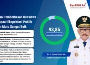 Layanan Pemberkasan Beasiswa Sulbar Raih ki Predikat Sangat Baik, IKM Tembus Skor 93,85