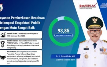 Layanan Pemberkasan Beasiswa Sulbar Raih ki Predikat Sangat Baik, IKM Tembus Skor 93,85