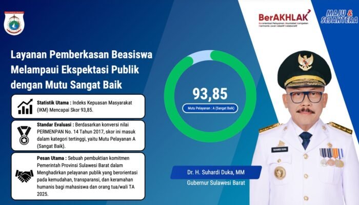 Layanan Pemberkasan Beasiswa Sulbar Raih ki Predikat Sangat Baik, IKM Tembus Skor 93,85