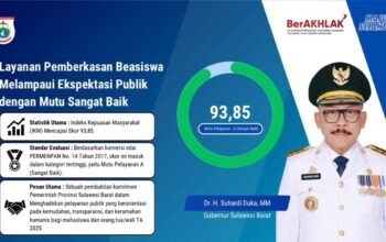 Layanan Pemberkasan Beasiswa Pemprov Sulbar Tembus ki IKM 93,85, Bukti Nyata Pelayanan Publik Bermutu Tinggi