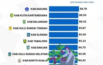 Palla’ Ki Kabupaten Bantaeng Masuk Dalam 10 Kabupaten dengan Ketahanan Pangan Terbaik di Indonesia