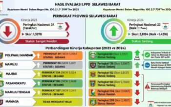 Karo Pemkesra: Pemerintahan Tahun 2024 Menunjukkan Capaian Lebih Baik dari Tahun Sebelumnya