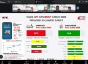 E-Learning Antikorupsi, Amujib Dorong ki Sistem Digital Cegah Program Siluman