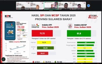 E-Learning Antikorupsi, Amujib Dorong ki Sistem Digital Cegah Program Siluman