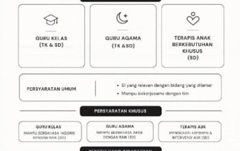 Yayasan Sultan Abdurrahman Buka Lowongan Guru dan Terapis ABK, Tawarkan Gaji Kompetitif hingga Kesempatan Beasiswa
