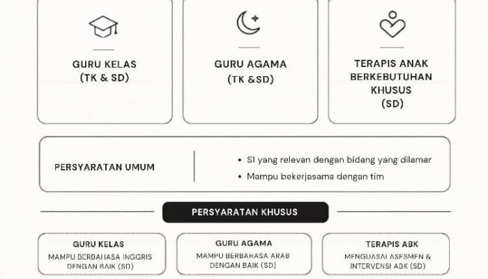 Yayasan Sultan Abdurrahman Buka Lowongan Guru dan Terapis ABK, Tawarkan Gaji Kompetitif hingga Kesempatan Beasiswa