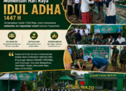 Kodim 1406/Wajo Gelar Salat Idul Adha dan Kurban Bersama Warga, Wujud Kemanunggalan TNI-Rakyat