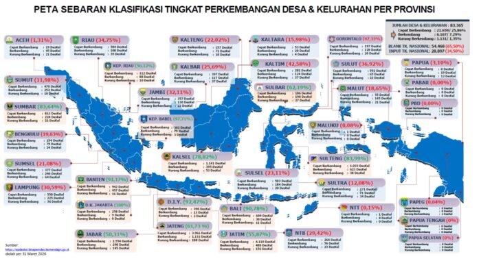 Sulbar Masuk ki Kelompok Provinsi dengan Tingkat Input Epdeskel Tinggi, Lampaui Rata-rata Nasional
