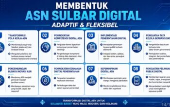 Jadi Narasumber Sharing Session ASN Berdaya, Ridwan Djafar Paparkan ki Kesiapan SDM Pemerintahan Digital
