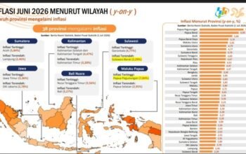 Inflasi Sulbar 2,29% TTerendah ki Se-Indonesia, Gubernur SDK: Ini Hasil Kerja Sama Kita Semua