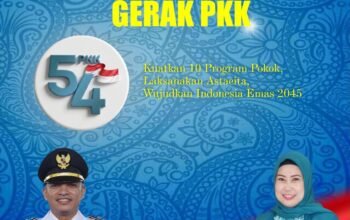 Kuatkan 10 Program Pokok, Laksanakan ki Astacita, Wujudkan Indonesia Emas 2045”