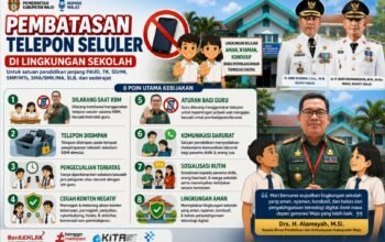 Pembatasan Penggunaan Telepon Seluler di Sekolah, Pemkab Wajo Dorong Lingkungan Belajar yang Aman dan Kondusif
