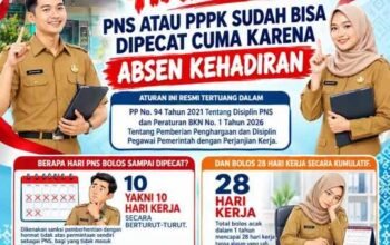 BKPSDM Wajo Ingatkan ASN soal Disiplin, Mangkir Kerja Bisa Berujung Sanksi