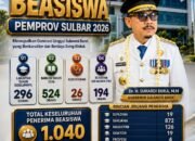 Komitmen Gubernur SDK Perluas ki Kuota Beasiswa Sulbar Dari 203 Jadi 524, Tahun Kedua Capai 1.040 Penerima Manfaat